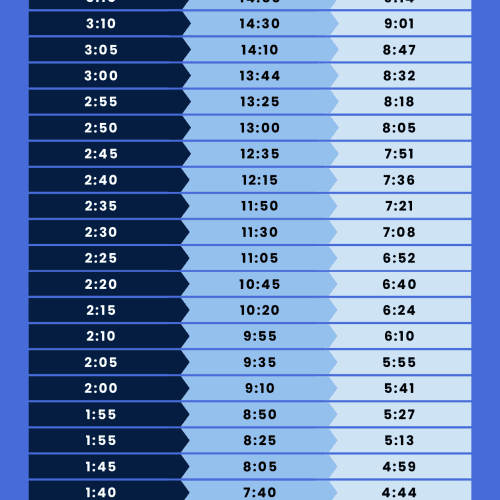 P.a.c.e. Marathon And Half Marathon